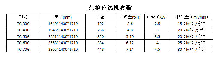 雜糧色選機