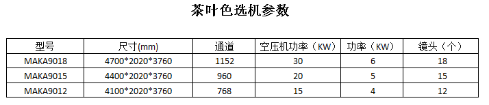 茶葉色選機