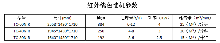 紅外色選機(jī)