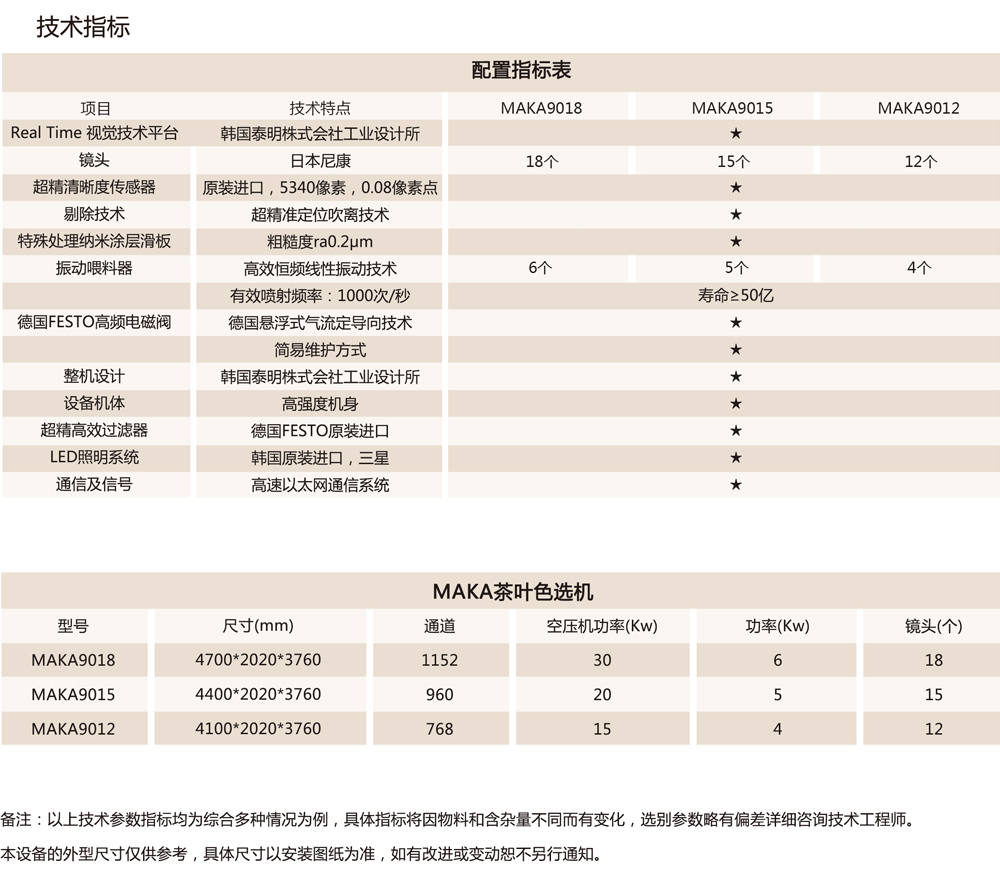 茶葉色選機