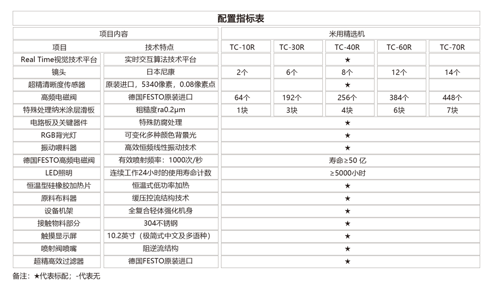 韓國大米色選機廠家