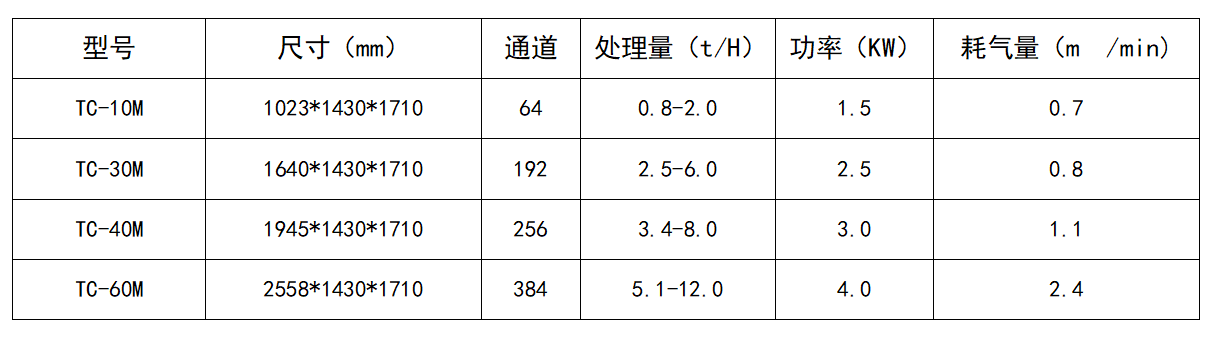 礦石色選機(jī)